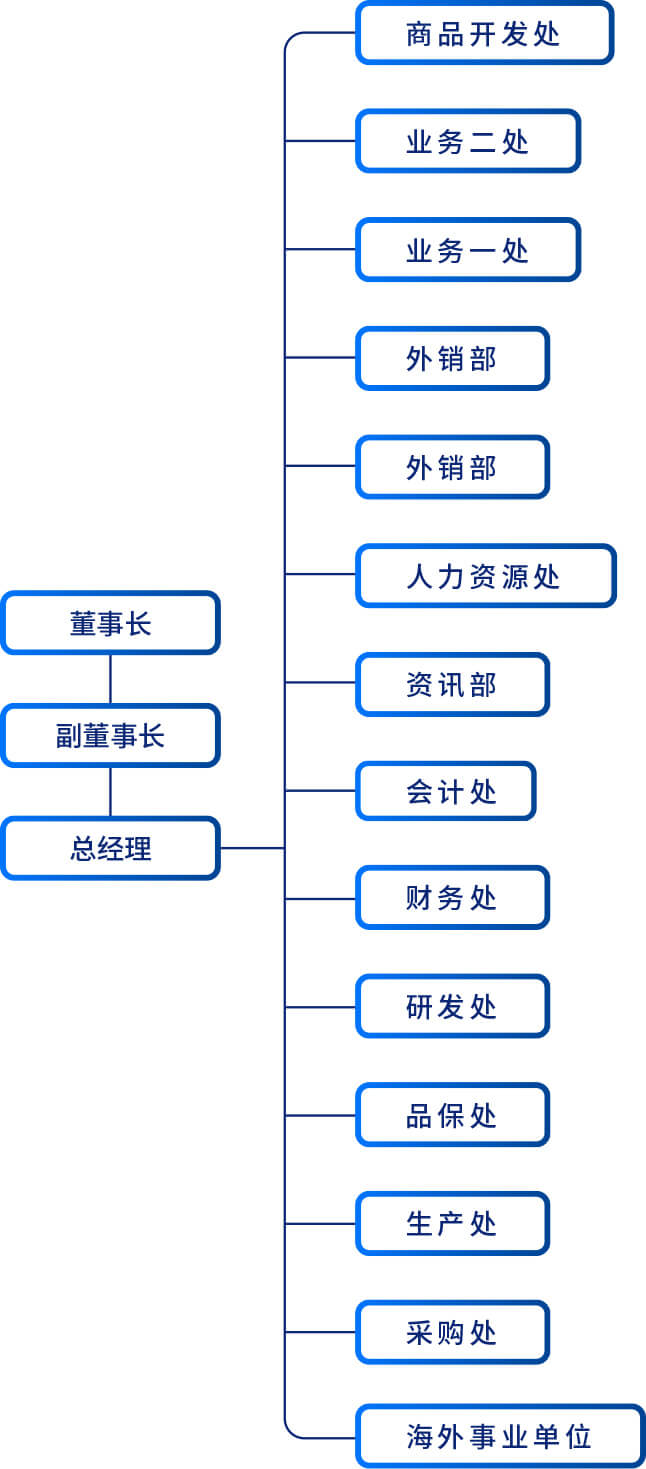 公司组织