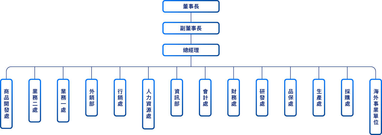 公司組織