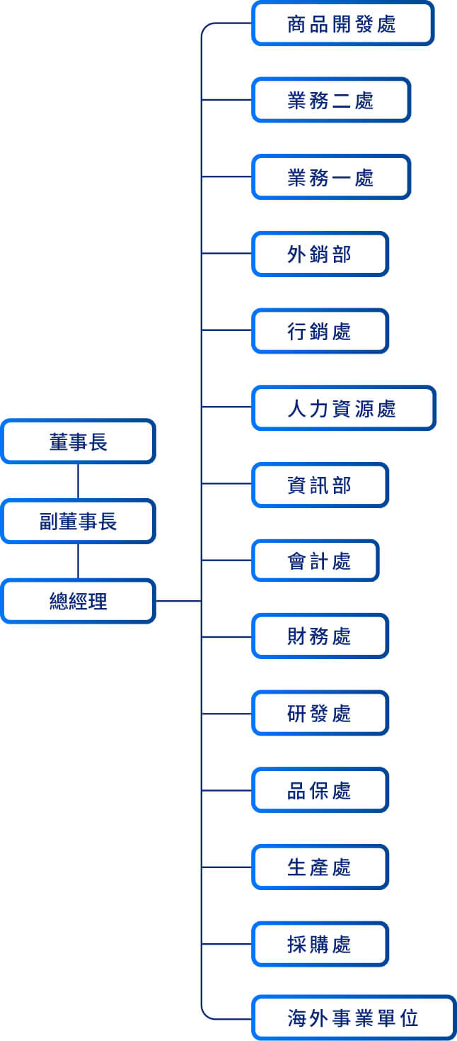 公司組織